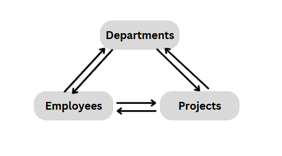 interconnection-of-resources