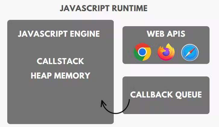 JavaScript Runtime