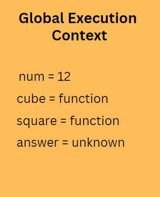 execution context