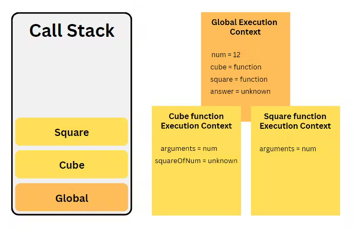 execution context