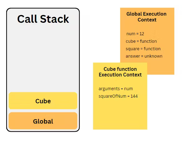 execution context