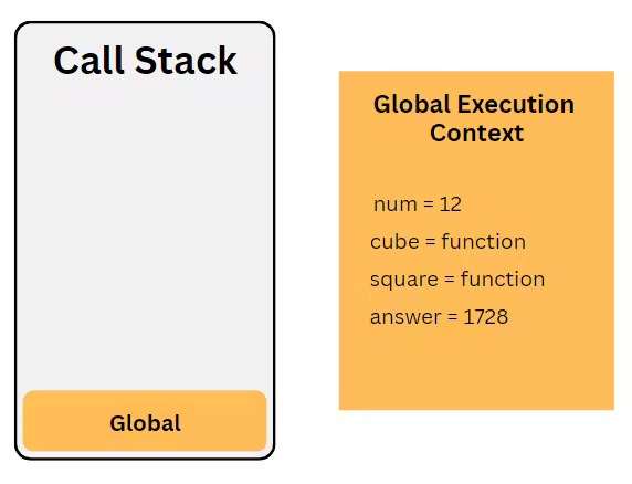 execution context